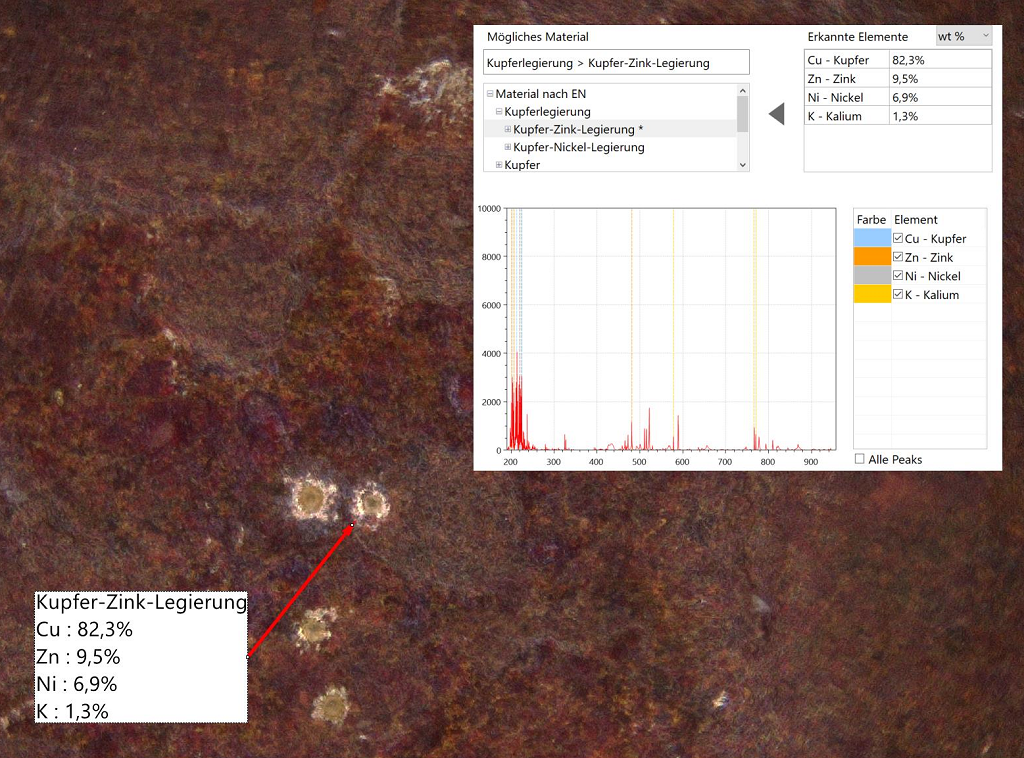 Zerstörungsfreie Materialanalyse mittels LIBS-Spektroskopie zur Bestimmung der chemischen Legierungselemente historischer Objekte
